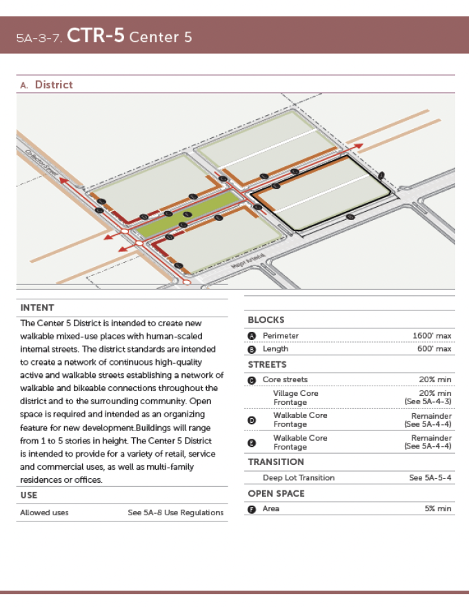 Page from form-based code document