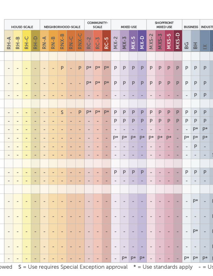 Zones color coding table