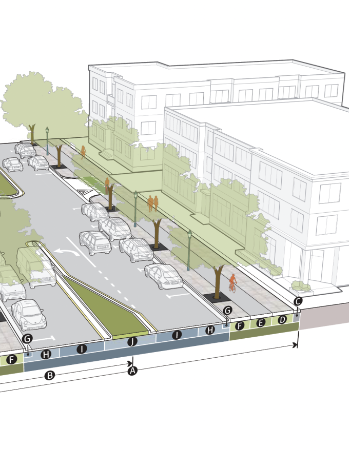 Street typology diagram