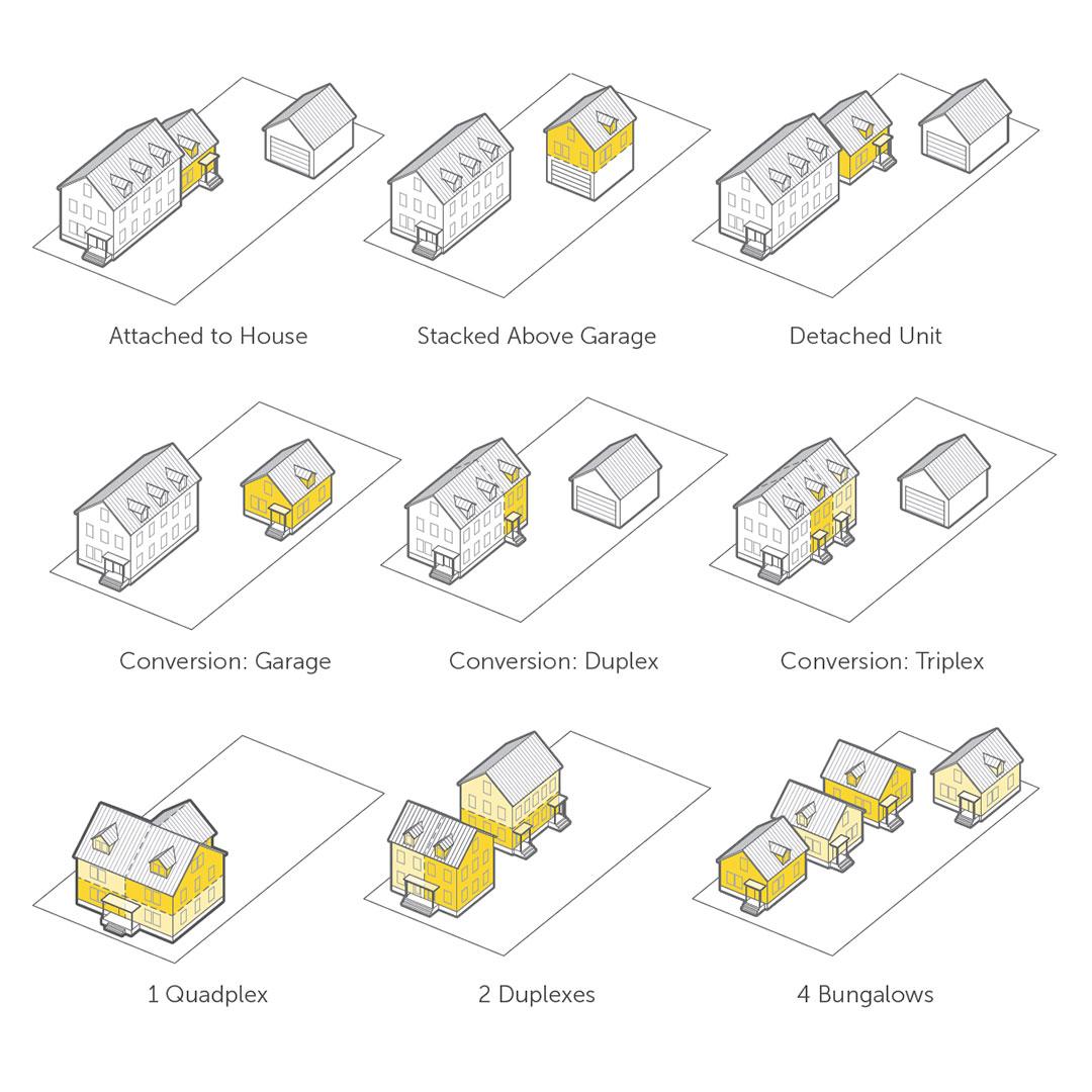 Diagram of housing types and configurations